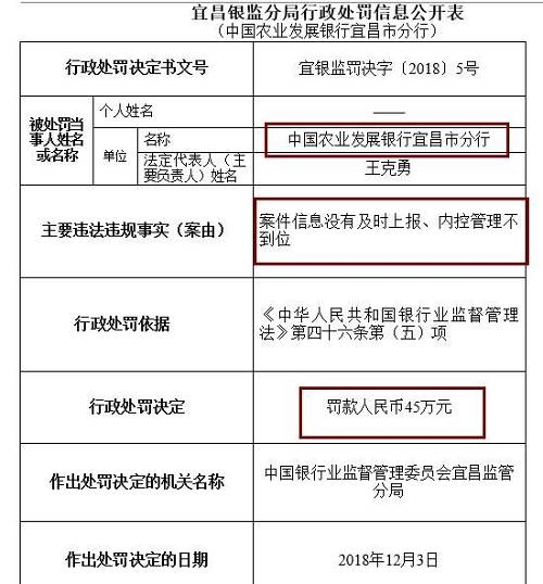 此外，崇左銀監(jiān)分局去年末公布行政處罰信息公開表也顯示，廣西崇左桂南農村商業(yè)銀行因內控管理不到位，未及時發(fā)現(xiàn)并糾正員工違法違規(guī)行為，被罰款50萬元，責任人李文雄取消高級管理人員任職資格5年，王盛雄被給予警告。