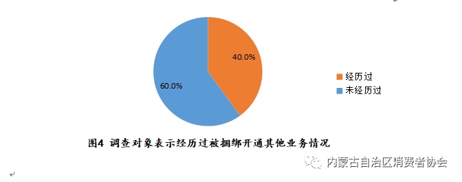 圖5 調(diào)查對(duì)象表示經(jīng)歷被額外收費(fèi)情況