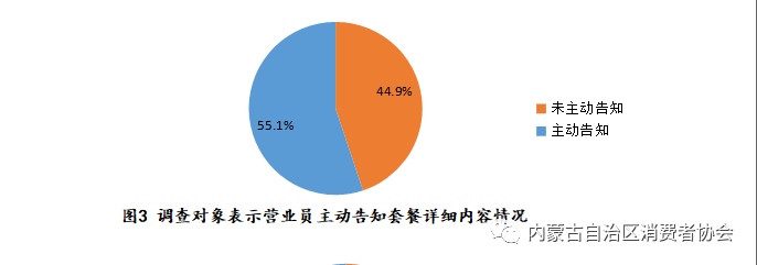 圖5 調(diào)查對(duì)象表示經(jīng)歷被額外收費(fèi)情況