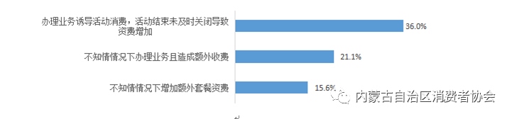 圖5 調(diào)查對(duì)象表示經(jīng)歷被額外收費(fèi)情況