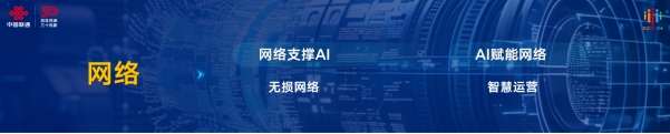 【新聞稿】2024中國聯(lián)通合作伙伴大會召開 陳忠岳發(fā)表題為《向新同行 共創(chuàng)智能新時代》的主旨演講1562.png