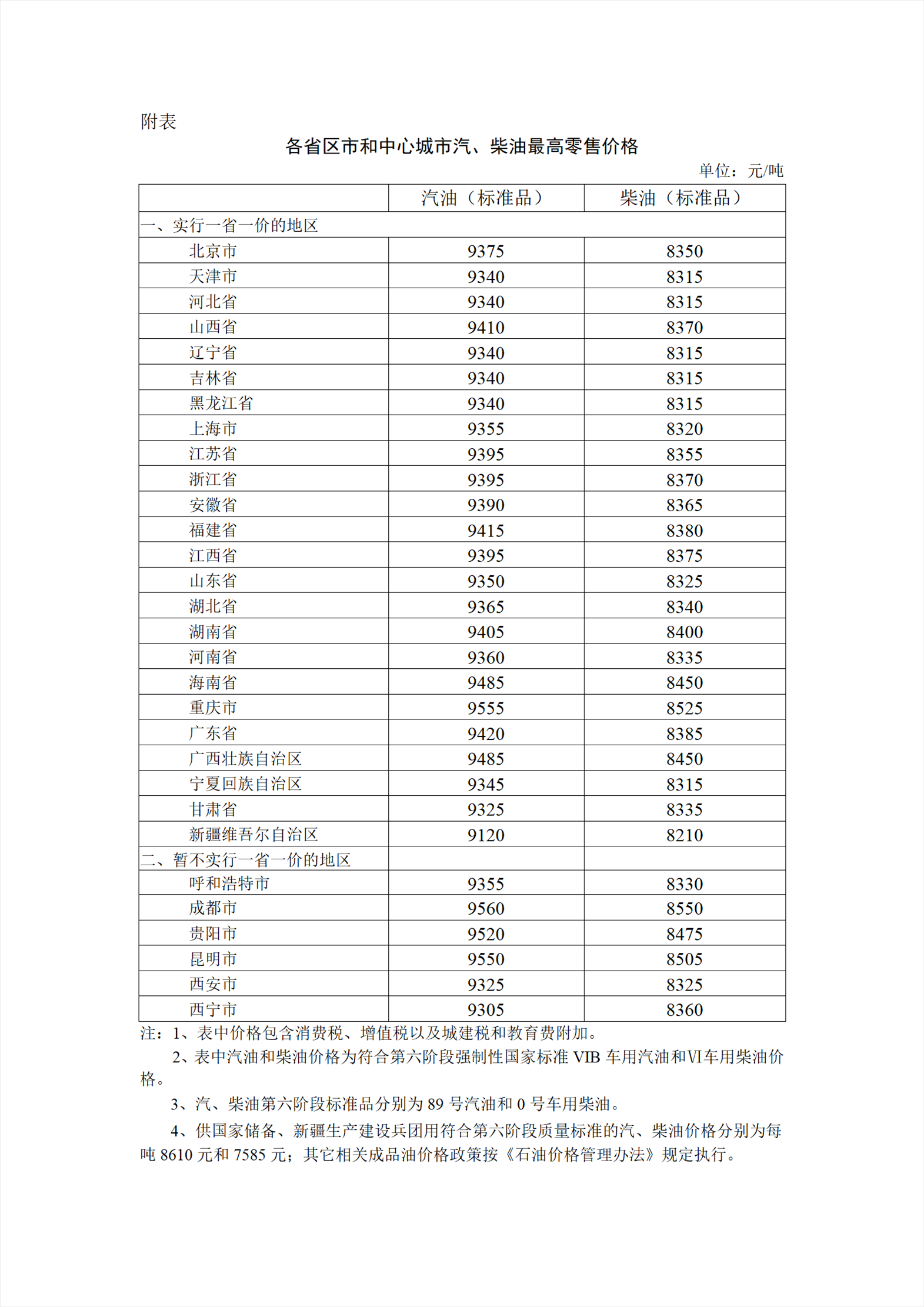 圖片來源：國家發(fā)展改革委官網(wǎng)