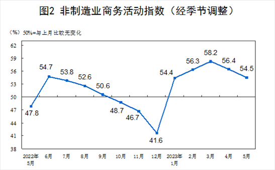 圖片來源：國家統(tǒng)計(jì)局官網(wǎng)