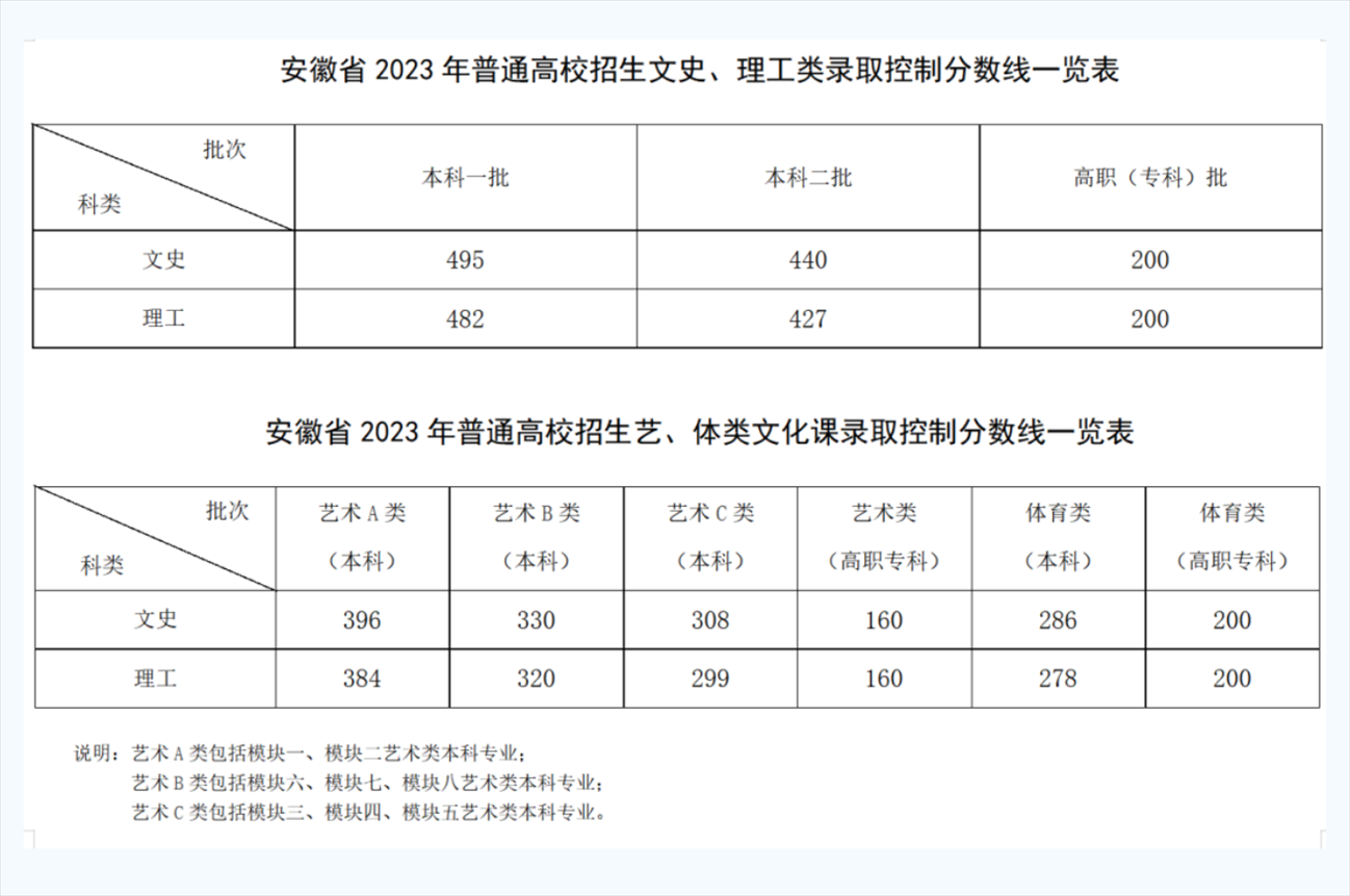 截圖來源：安徽省教育廳官微