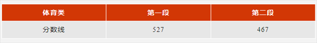 圖片來(lái)源：浙江省教育廳官微“教育之江”