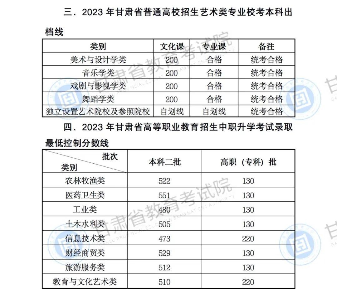 圖片來源：甘肅省教育考試院