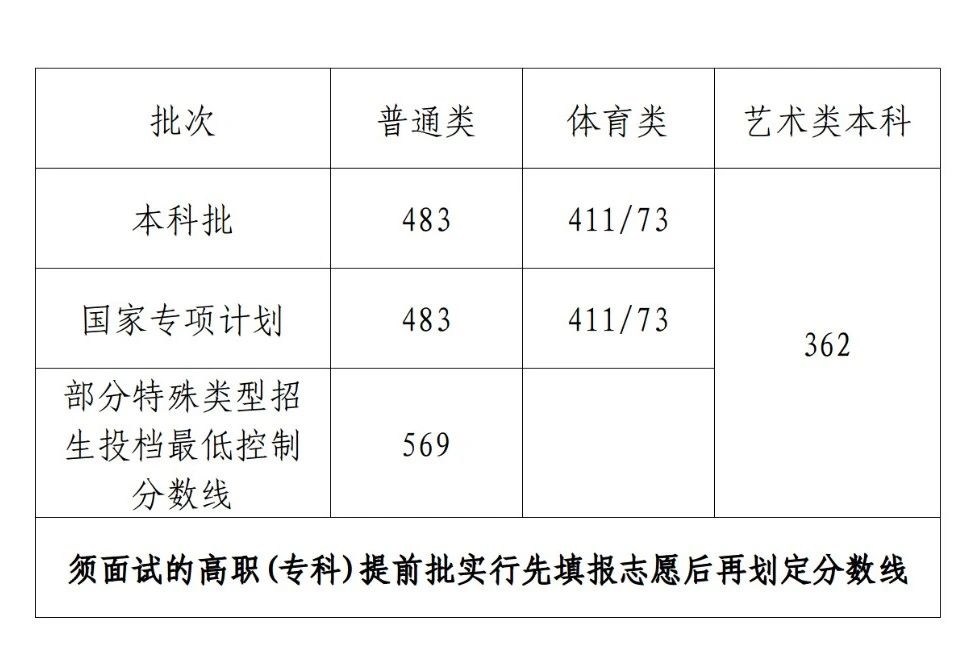 圖片來源：海南省考試局