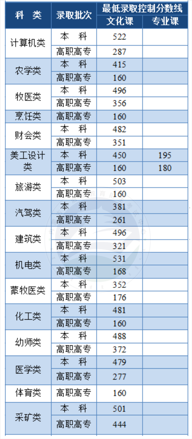 圖片來源：內(nèi)蒙古自治區(qū)教育招生考試中心