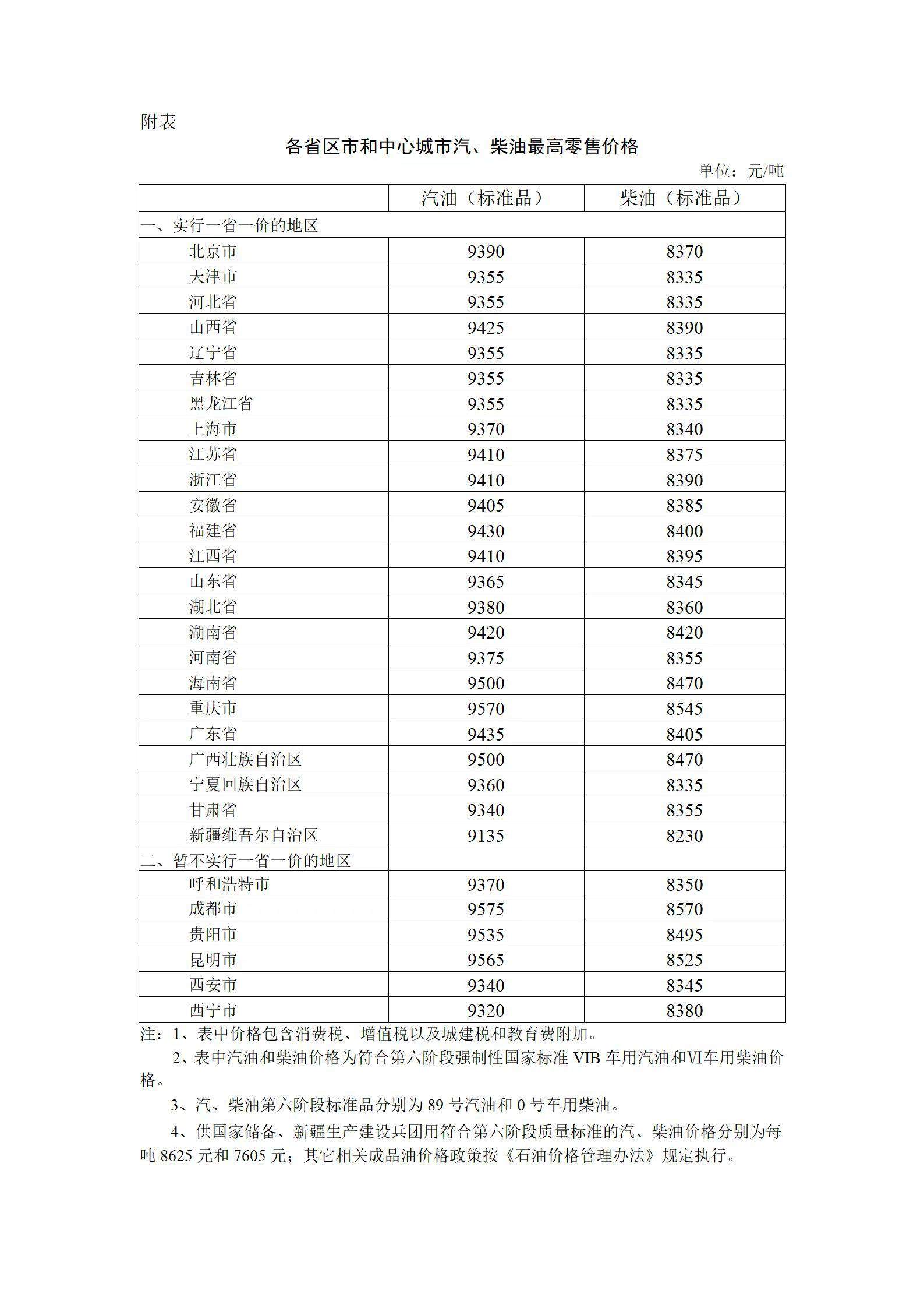 圖片來源：國(guó)家發(fā)展改革委