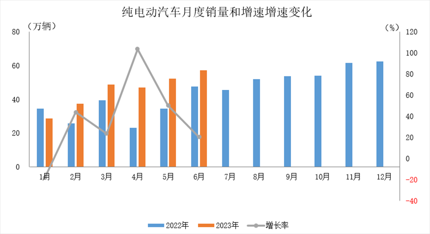 圖片來源：中汽協(xié)會數(shù)據(jù)微信公眾號截圖