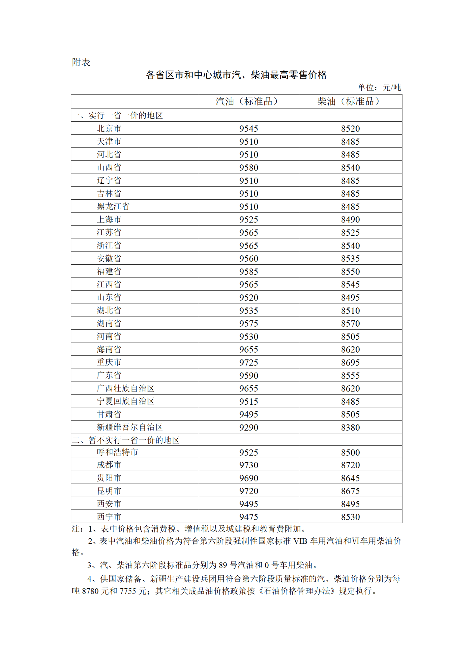 圖片來源：國家發(fā)展改革委