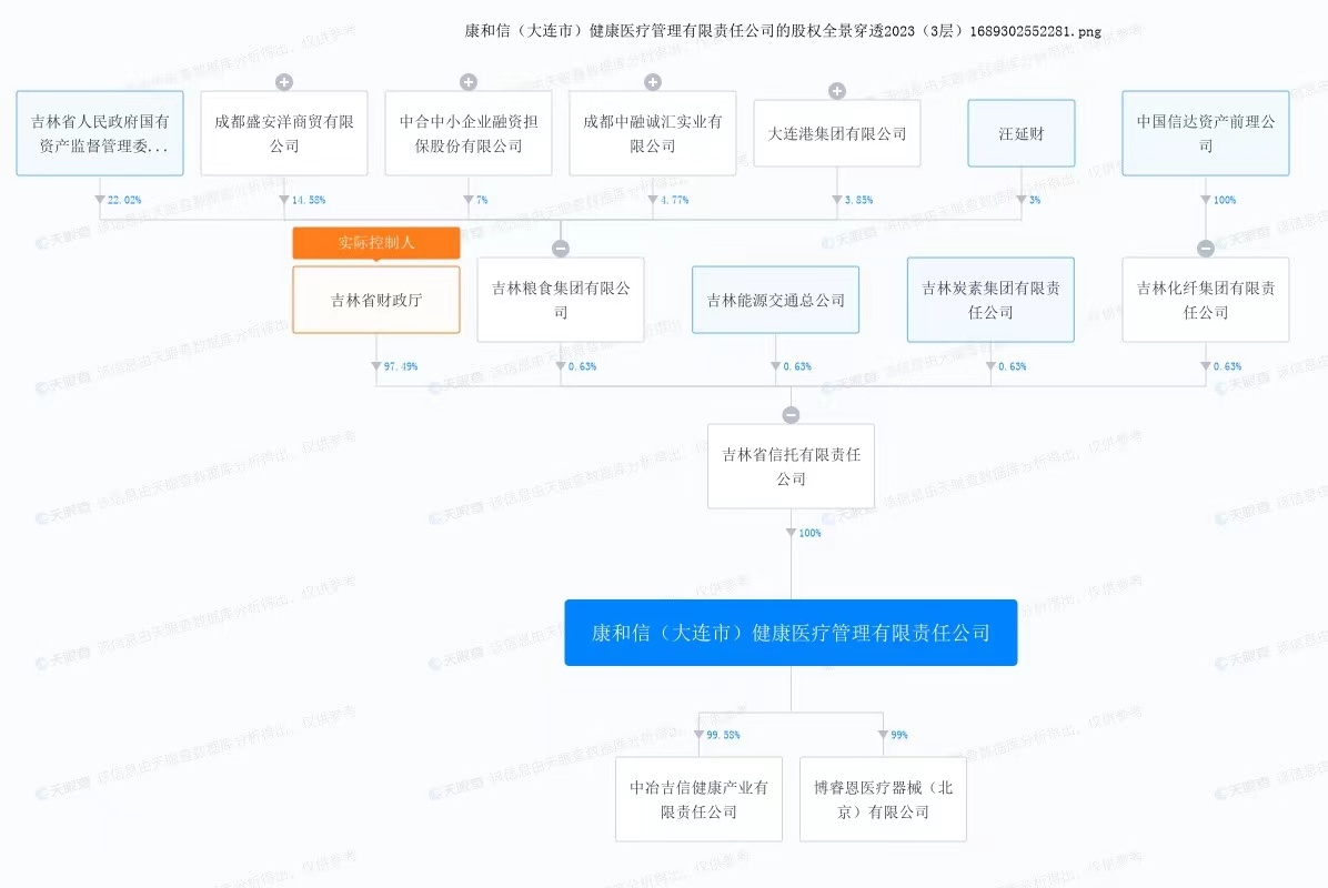 康和信股權(quán)穿透圖。來(lái)自天眼查