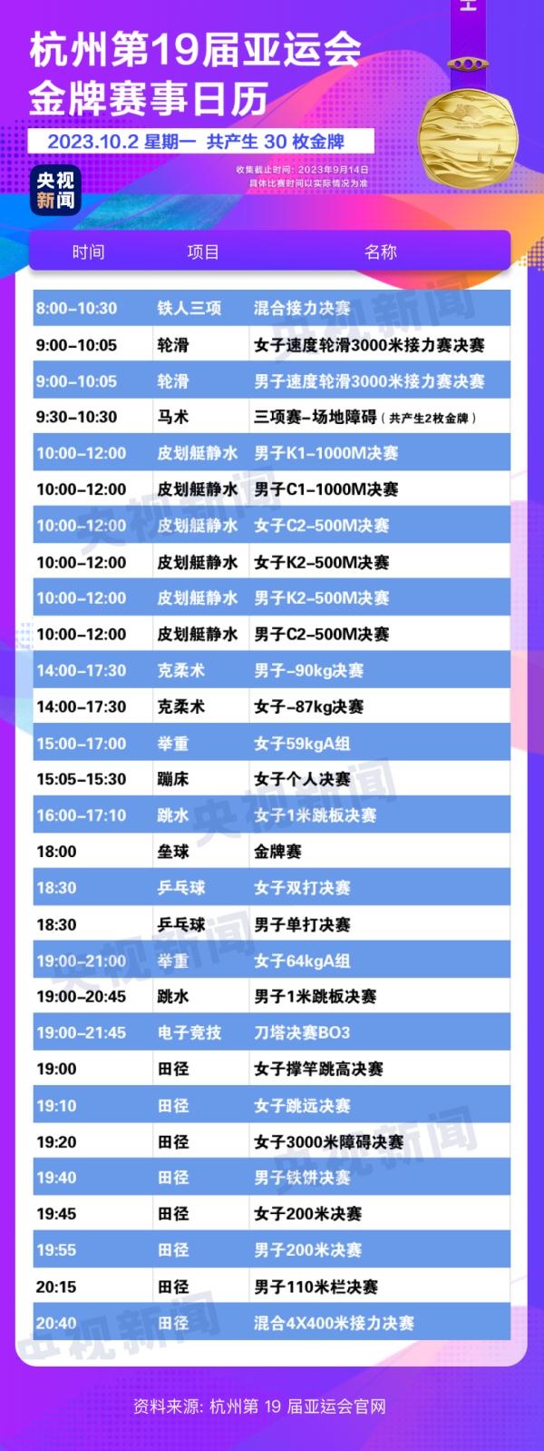 杭州亞運(yùn)會(huì)精彩賽事別錯(cuò)過(guò)！快收藏這份金牌觀賽日歷