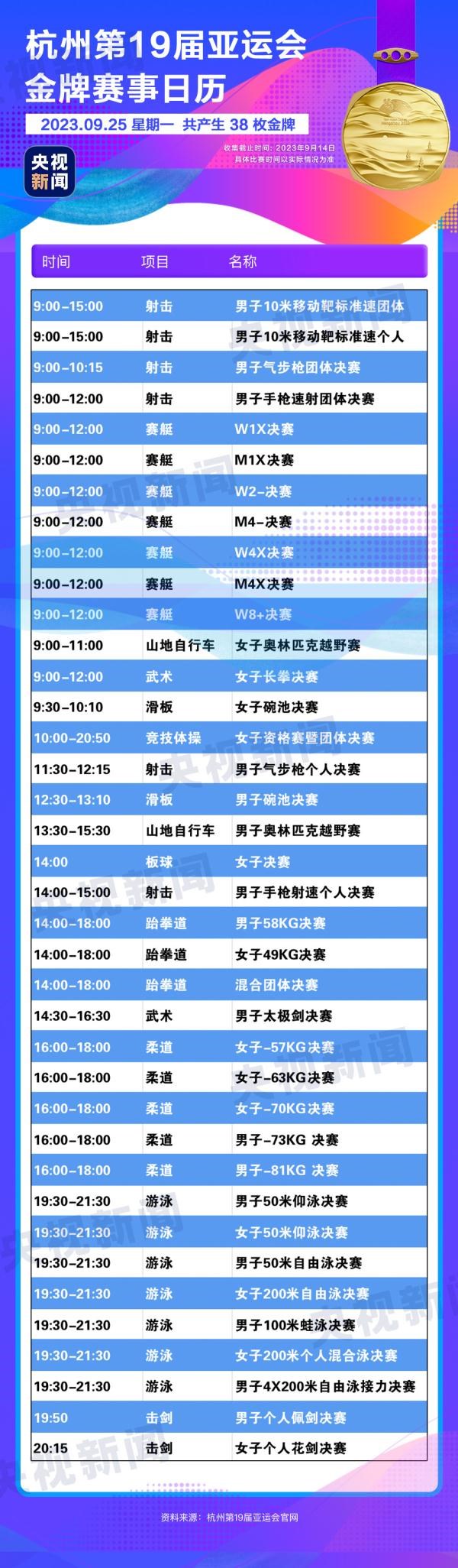 杭州亞運(yùn)會(huì)精彩賽事別錯(cuò)過(guò)！快收藏這份金牌觀賽日歷