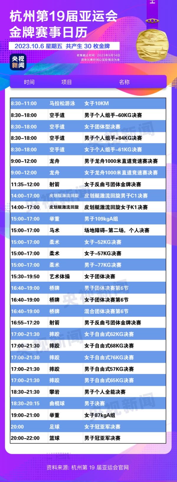 杭州亞運(yùn)會(huì)精彩賽事別錯(cuò)過(guò)！快收藏這份金牌觀賽日歷