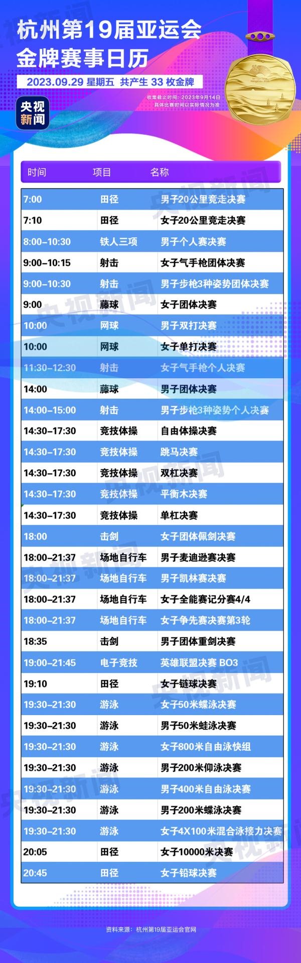 杭州亞運(yùn)會(huì)精彩賽事別錯(cuò)過(guò)！快收藏這份金牌觀賽日歷