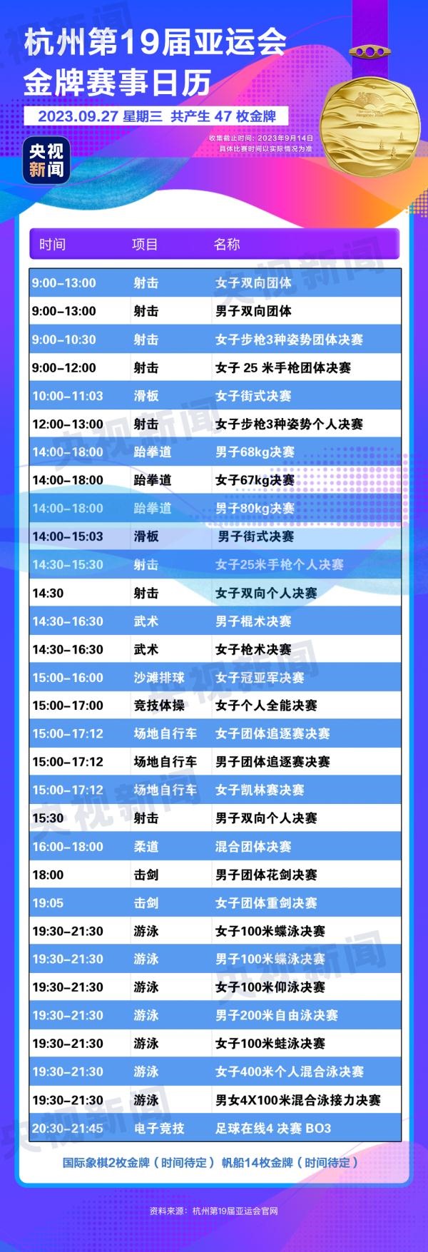 杭州亞運(yùn)會(huì)精彩賽事別錯(cuò)過(guò)！快收藏這份金牌觀賽日歷