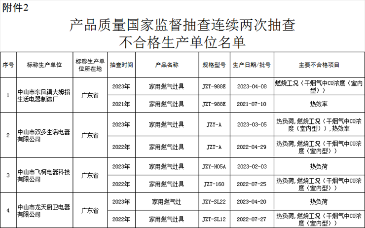 圖片來源：市場(chǎng)監(jiān)管總局官方微信