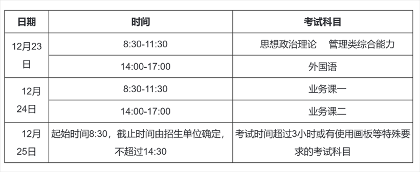 2023年考研初試時(shí)間安排。圖片來源：中國(guó)研究生招生信息網(wǎng)