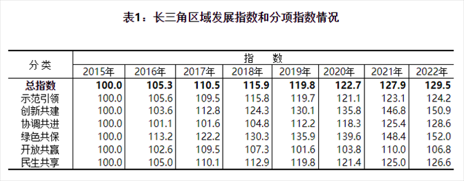 圖片來(lái)源：國(guó)家統(tǒng)計(jì)局官網(wǎng)