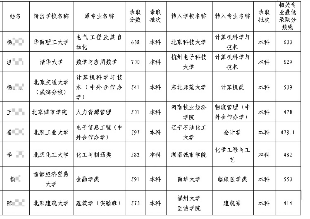 圖片來源：北京市教委網站