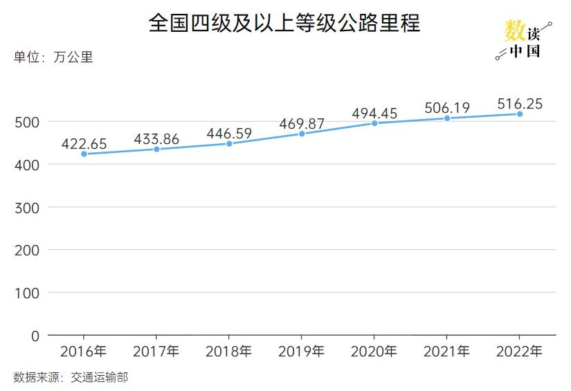 制圖：王連香