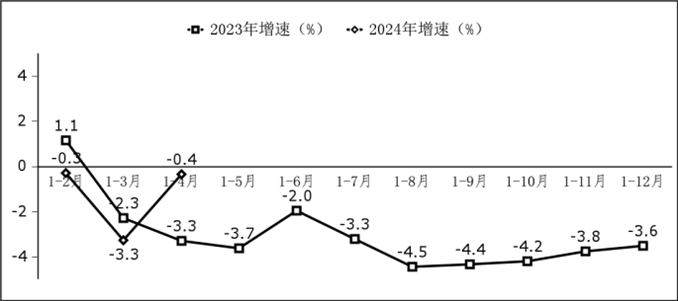 軟件業(yè)務出口增長情況