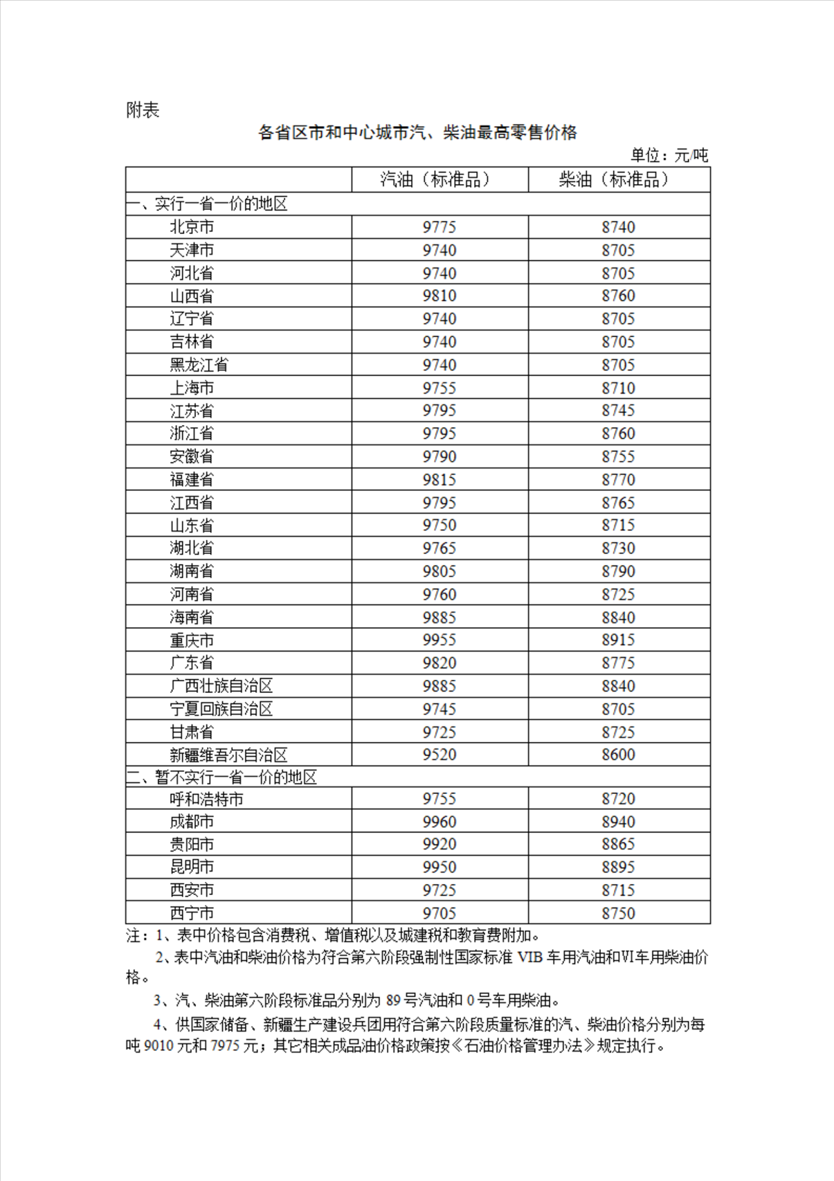 圖片來源：國家發(fā)展改革委官網(wǎng)