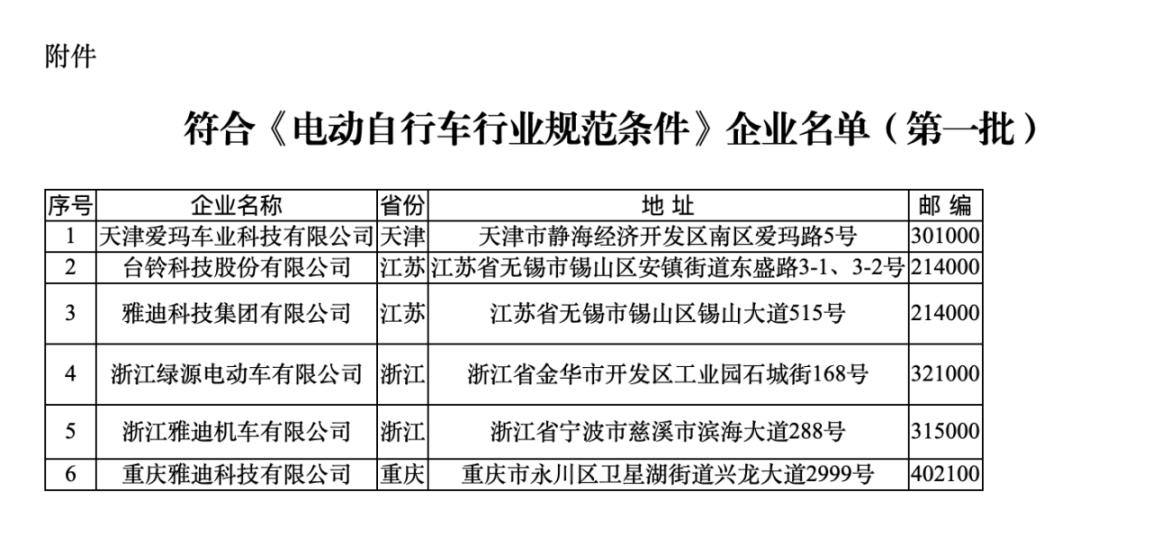 符合《規(guī)范條件》企業(yè)名單（第一批）。圖片來源：工信部官網(wǎng)