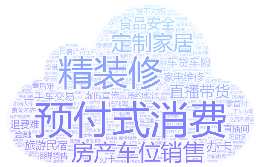 今年以來《人民日?qǐng)?bào)》采用“人民投訴”用戶留言涉及的話題關(guān)鍵詞云。