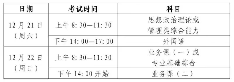 2025年考研初試時間安排。圖片來源：上海教育考試院